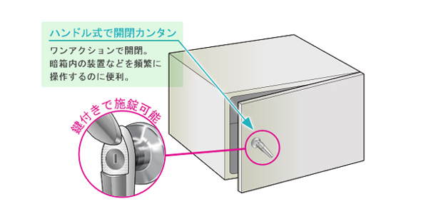 特長