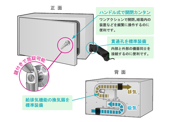 特長