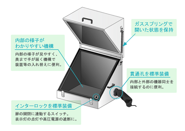 特長